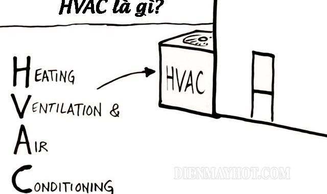 Hệ thống HVAC là gì?